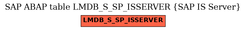 E-R Diagram for table LMDB_S_SP_ISSERVER (SAP IS Server)