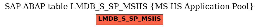 E-R Diagram for table LMDB_S_SP_MSIIS (MS IIS Application Pool)
