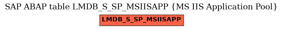 E-R Diagram for table LMDB_S_SP_MSIISAPP (MS IIS Application Pool)