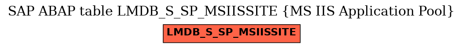 E-R Diagram for table LMDB_S_SP_MSIISSITE (MS IIS Application Pool)