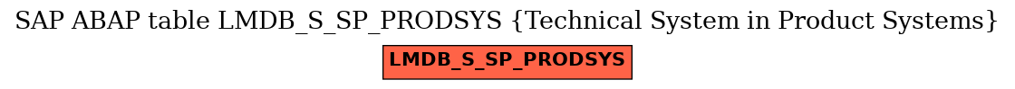 E-R Diagram for table LMDB_S_SP_PRODSYS (Technical System in Product Systems)