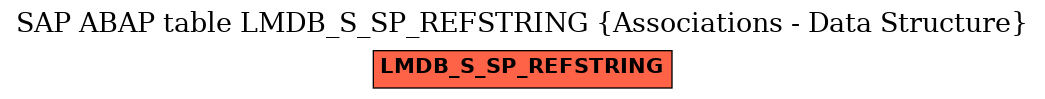 E-R Diagram for table LMDB_S_SP_REFSTRING (Associations - Data Structure)