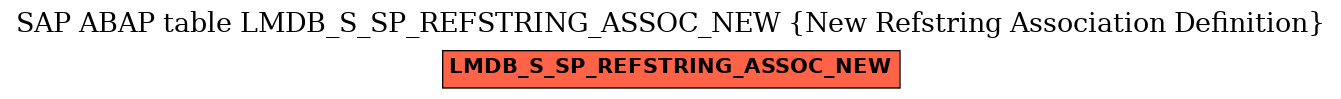 E-R Diagram for table LMDB_S_SP_REFSTRING_ASSOC_NEW (New Refstring Association Definition)