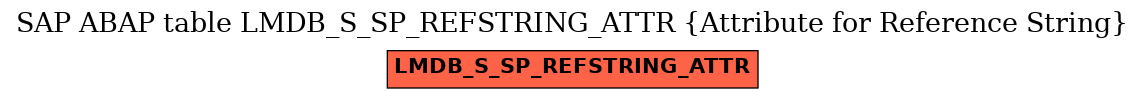 E-R Diagram for table LMDB_S_SP_REFSTRING_ATTR (Attribute for Reference String)