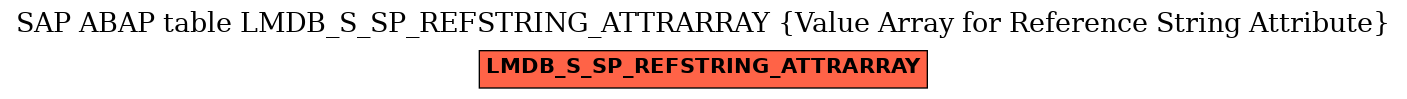 E-R Diagram for table LMDB_S_SP_REFSTRING_ATTRARRAY (Value Array for Reference String Attribute)
