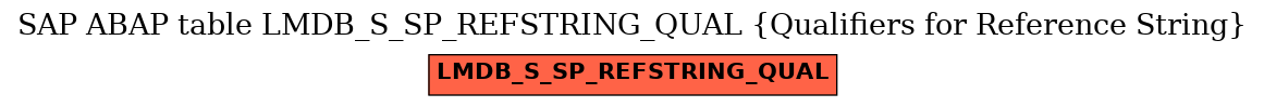 E-R Diagram for table LMDB_S_SP_REFSTRING_QUAL (Qualifiers for Reference String)