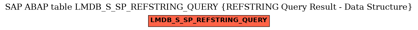 E-R Diagram for table LMDB_S_SP_REFSTRING_QUERY (REFSTRING Query Result - Data Structure)