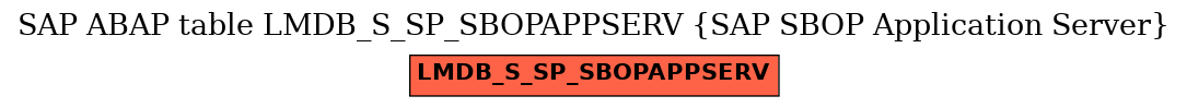 E-R Diagram for table LMDB_S_SP_SBOPAPPSERV (SAP SBOP Application Server)