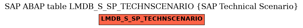 E-R Diagram for table LMDB_S_SP_TECHNSCENARIO (SAP Technical Scenario)