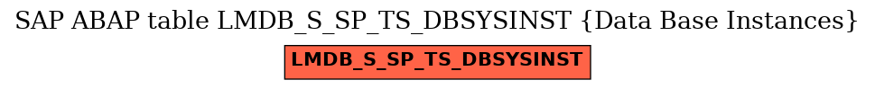 E-R Diagram for table LMDB_S_SP_TS_DBSYSINST (Data Base Instances)