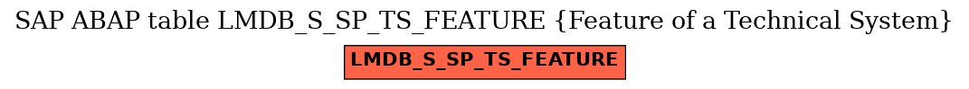 E-R Diagram for table LMDB_S_SP_TS_FEATURE (Feature of a Technical System)