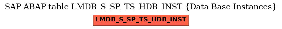 E-R Diagram for table LMDB_S_SP_TS_HDB_INST (Data Base Instances)