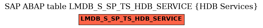E-R Diagram for table LMDB_S_SP_TS_HDB_SERVICE (HDB Services)