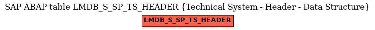 E-R Diagram for table LMDB_S_SP_TS_HEADER (Technical System - Header - Data Structure)