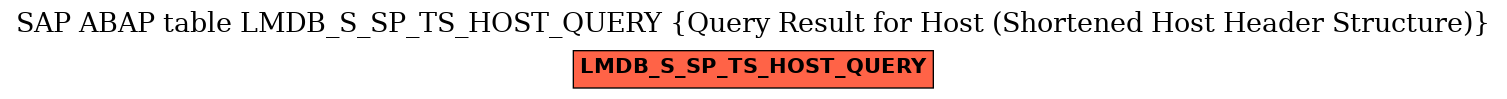 E-R Diagram for table LMDB_S_SP_TS_HOST_QUERY (Query Result for Host (Shortened Host Header Structure))