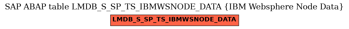 E-R Diagram for table LMDB_S_SP_TS_IBMWSNODE_DATA (IBM Websphere Node Data)