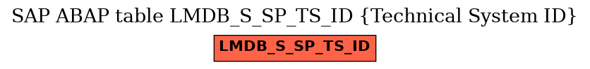 E-R Diagram for table LMDB_S_SP_TS_ID (Technical System ID)