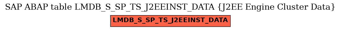 E-R Diagram for table LMDB_S_SP_TS_J2EEINST_DATA (J2EE Engine Cluster Data)