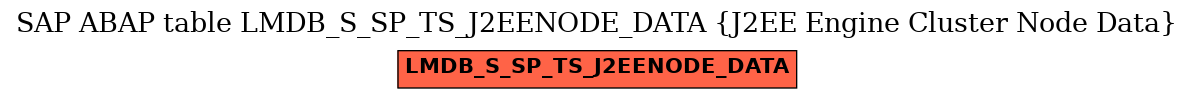 E-R Diagram for table LMDB_S_SP_TS_J2EENODE_DATA (J2EE Engine Cluster Node Data)