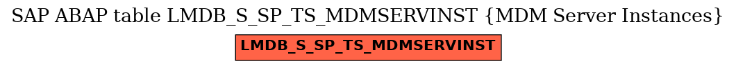 E-R Diagram for table LMDB_S_SP_TS_MDMSERVINST (MDM Server Instances)