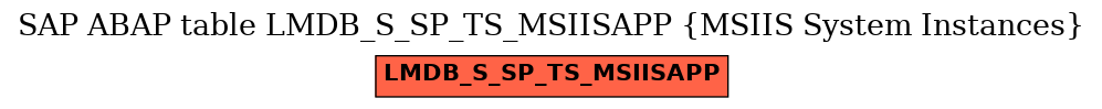 E-R Diagram for table LMDB_S_SP_TS_MSIISAPP (MSIIS System Instances)