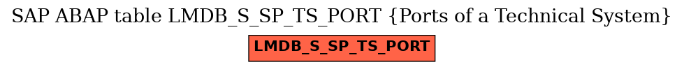 E-R Diagram for table LMDB_S_SP_TS_PORT (Ports of a Technical System)