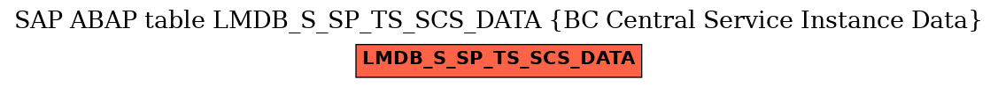 E-R Diagram for table LMDB_S_SP_TS_SCS_DATA (BC Central Service Instance Data)