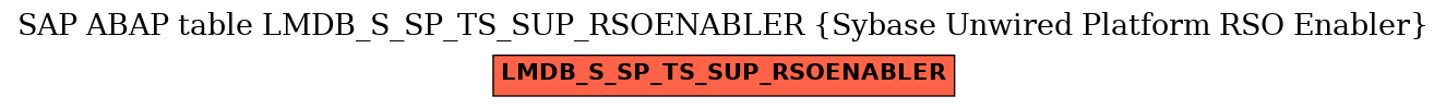 E-R Diagram for table LMDB_S_SP_TS_SUP_RSOENABLER (Sybase Unwired Platform RSO Enabler)