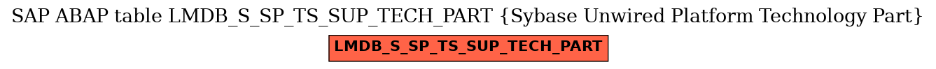 E-R Diagram for table LMDB_S_SP_TS_SUP_TECH_PART (Sybase Unwired Platform Technology Part)