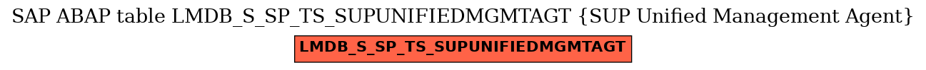 E-R Diagram for table LMDB_S_SP_TS_SUPUNIFIEDMGMTAGT (SUP Unified Management Agent)