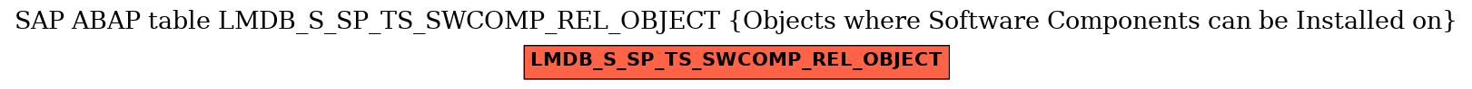 E-R Diagram for table LMDB_S_SP_TS_SWCOMP_REL_OBJECT (Objects where Software Components can be Installed on)