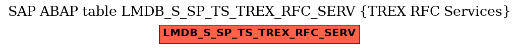 E-R Diagram for table LMDB_S_SP_TS_TREX_RFC_SERV (TREX RFC Services)