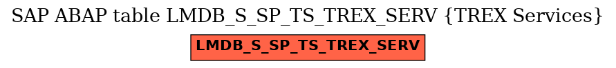 E-R Diagram for table LMDB_S_SP_TS_TREX_SERV (TREX Services)