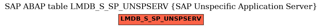 E-R Diagram for table LMDB_S_SP_UNSPSERV (SAP Unspecific Application Server)