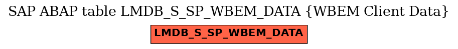 E-R Diagram for table LMDB_S_SP_WBEM_DATA (WBEM Client Data)