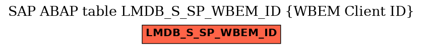 E-R Diagram for table LMDB_S_SP_WBEM_ID (WBEM Client ID)