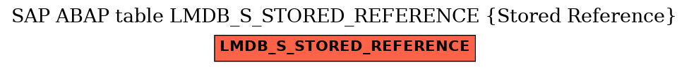 E-R Diagram for table LMDB_S_STORED_REFERENCE (Stored Reference)