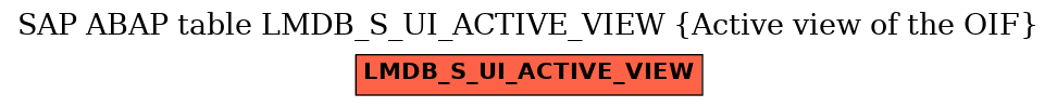 E-R Diagram for table LMDB_S_UI_ACTIVE_VIEW (Active view of the OIF)