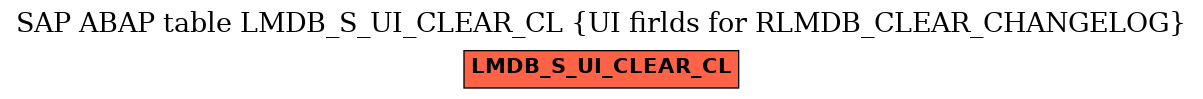 E-R Diagram for table LMDB_S_UI_CLEAR_CL (UI firlds for RLMDB_CLEAR_CHANGELOG)