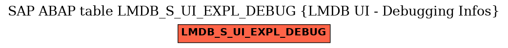 E-R Diagram for table LMDB_S_UI_EXPL_DEBUG (LMDB UI - Debugging Infos)