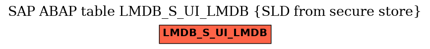 E-R Diagram for table LMDB_S_UI_LMDB (SLD from secure store)