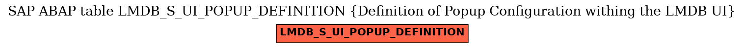 E-R Diagram for table LMDB_S_UI_POPUP_DEFINITION (Definition of Popup Configuration withing the LMDB UI)