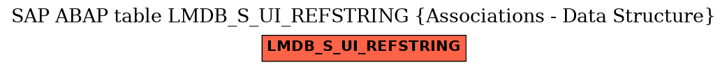 E-R Diagram for table LMDB_S_UI_REFSTRING (Associations - Data Structure)
