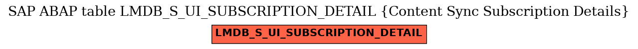 E-R Diagram for table LMDB_S_UI_SUBSCRIPTION_DETAIL (Content Sync Subscription Details)