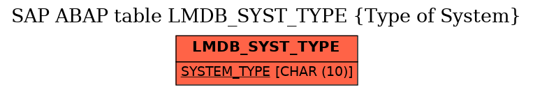 E-R Diagram for table LMDB_SYST_TYPE (Type of System)