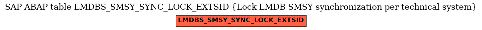 E-R Diagram for table LMDBS_SMSY_SYNC_LOCK_EXTSID (Lock LMDB SMSY synchronization per technical system)