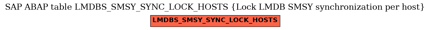 E-R Diagram for table LMDBS_SMSY_SYNC_LOCK_HOSTS (Lock LMDB SMSY synchronization per host)