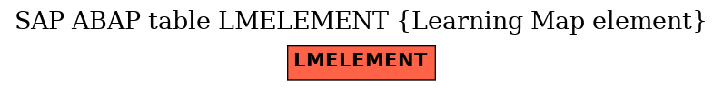 E-R Diagram for table LMELEMENT (Learning Map element)