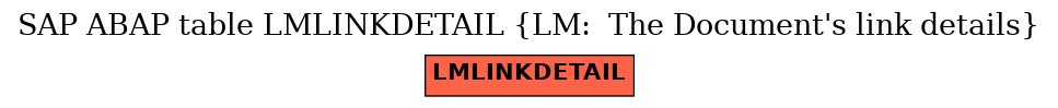 E-R Diagram for table LMLINKDETAIL (LM:  The Document's link details)