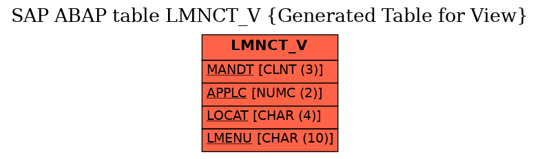 E-R Diagram for table LMNCT_V (Generated Table for View)